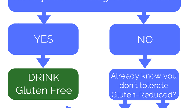 Gluten-Free vs. Gluten-Reduced Beer (1)